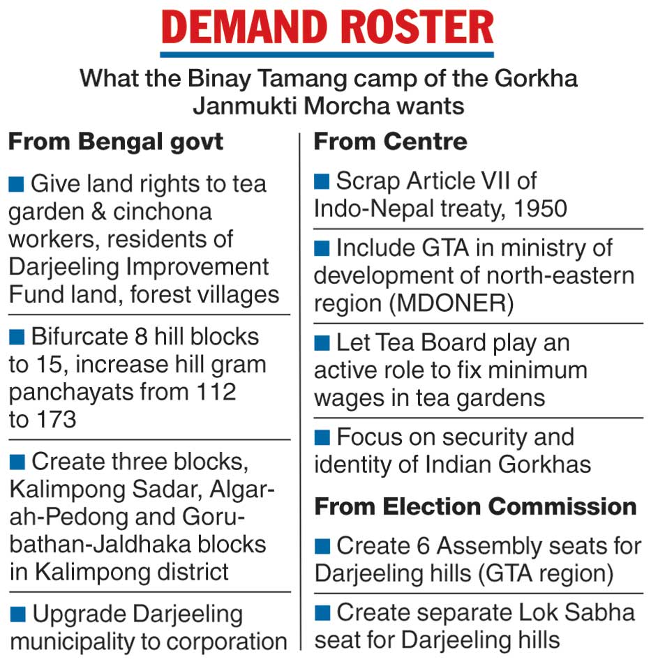 Binay camp takes on BJP with wish list -The demands, which resemble the party’s manifesto for Bengal 2021 elections, surprised many with their stress on issues to be decided by the Centre