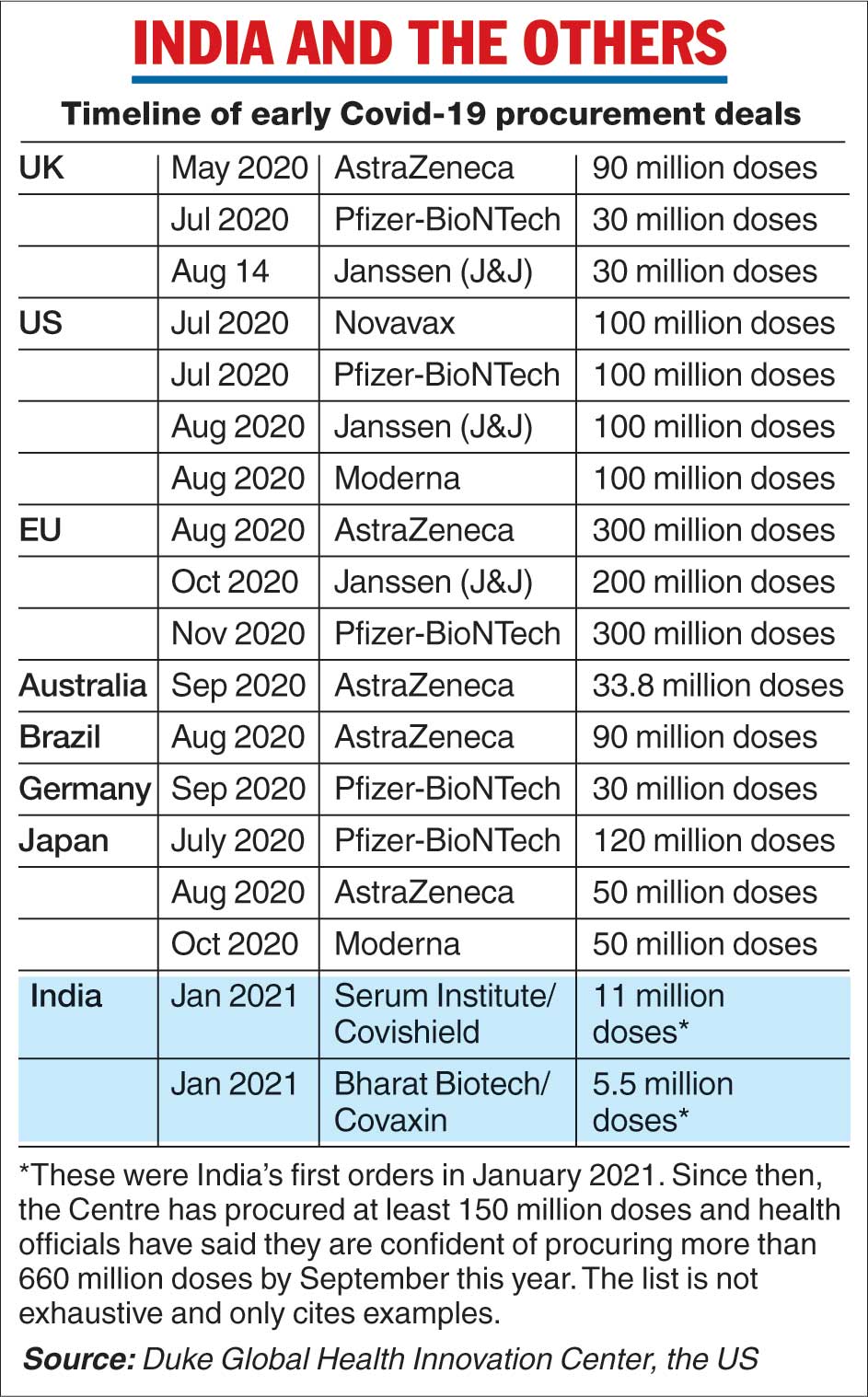 Narendra Modi government - How we landed in Covid vaccine mess - Telegraph  India