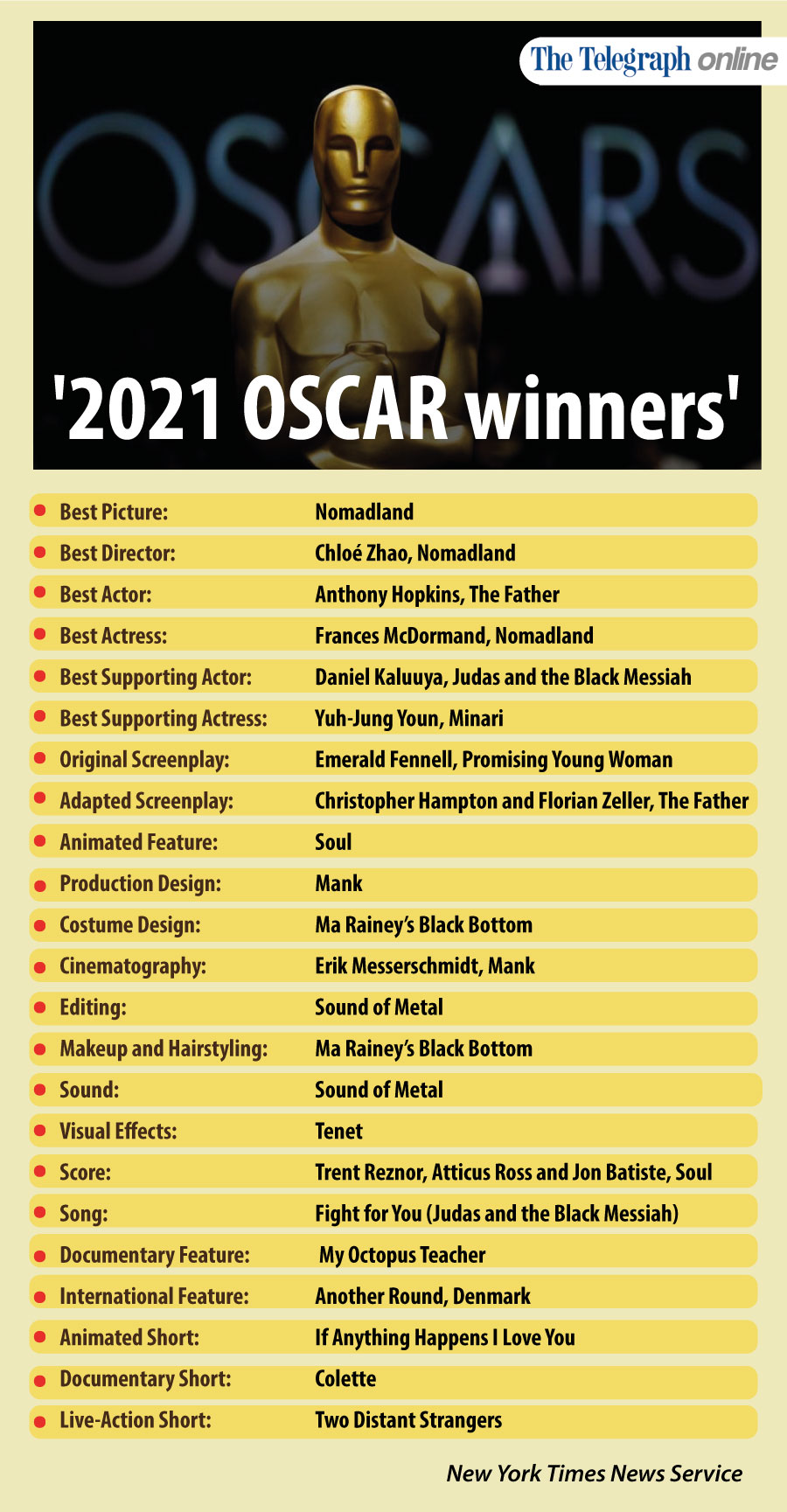 2021 Oscars Nominees List - The New York Times