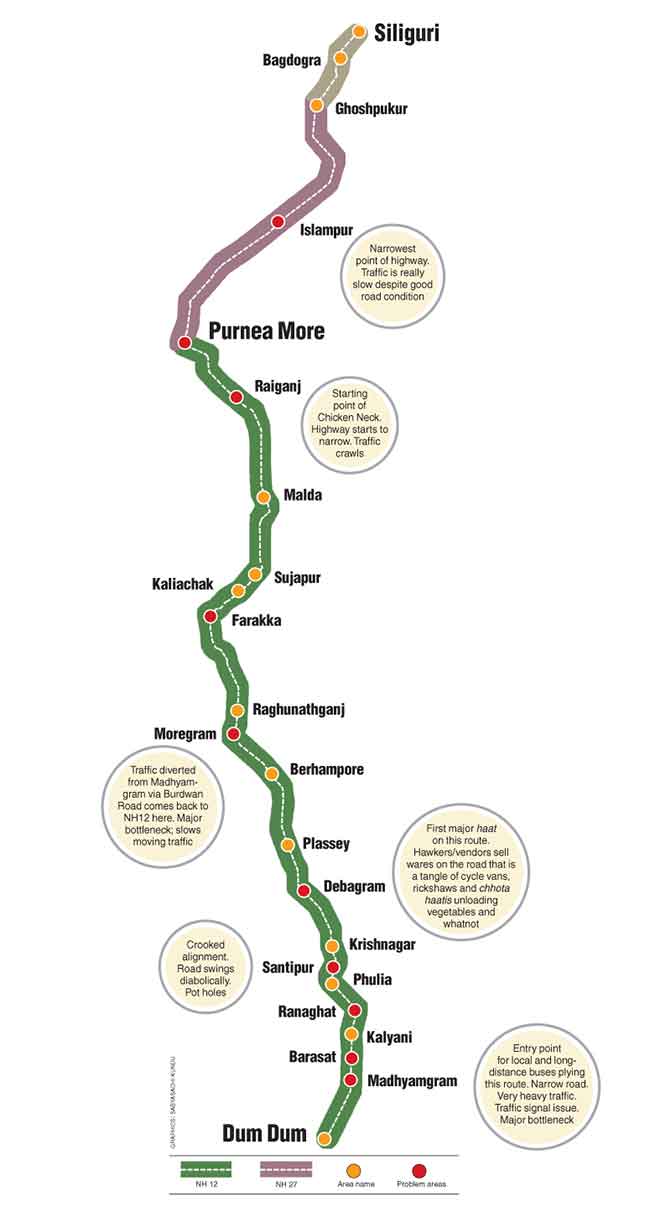 Bihar To Kolkata Distance By Road Nirmala Sitharaman - The Calcutta-Siliguri Highway Is A Track Everybody  Loves To Take But Nobody Ever Made - Telegraph India