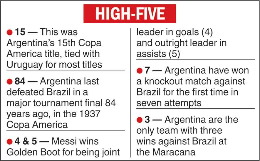 Lionel Messi  Copa America final: More than just Lionel Messi vs Neymar -  Telegraph India