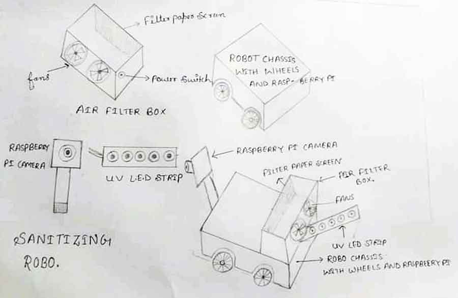 Prity Choudhury's plan on 'Sanitizing Robo'