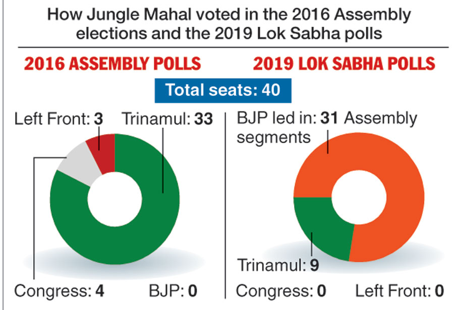 West Bengal Assembly Elections 2021 | West Bengal Assembly Elections ...