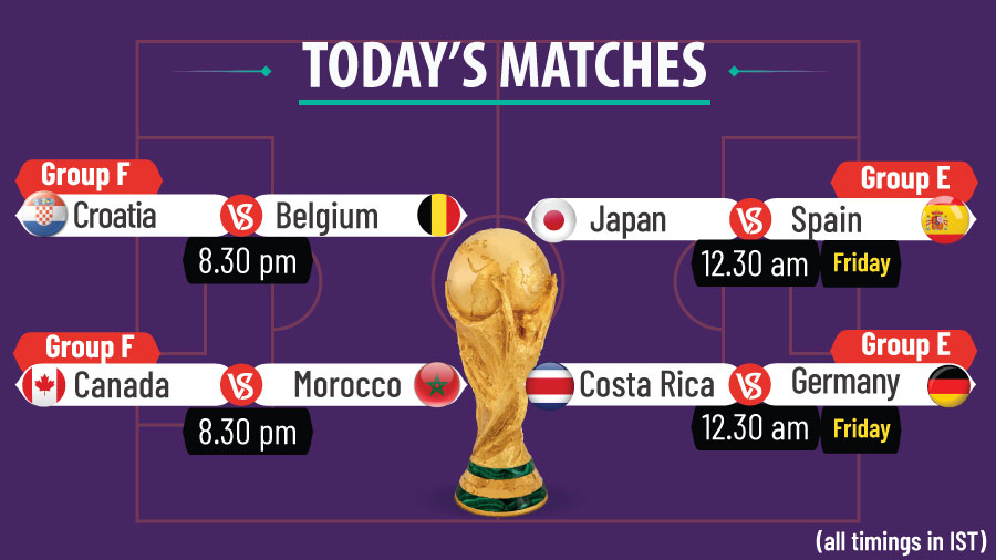 2022 FIFA World Cup group draw Canada 