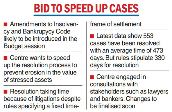 Insolvency And Bankruptcy Code (IBC) | Central Government To Amend ...