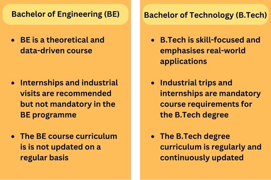 Difference Between BE and BTech