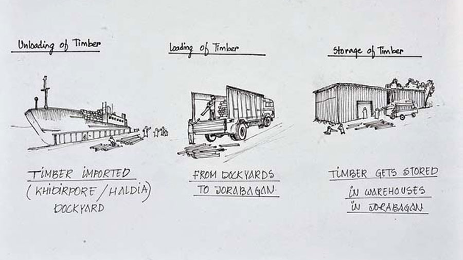 A sketch done by students tracing the unloading of imported timbre at the Kidderpore or Haldia dockyard, their transportation to Jorabagan and storage in warehouses nearby.