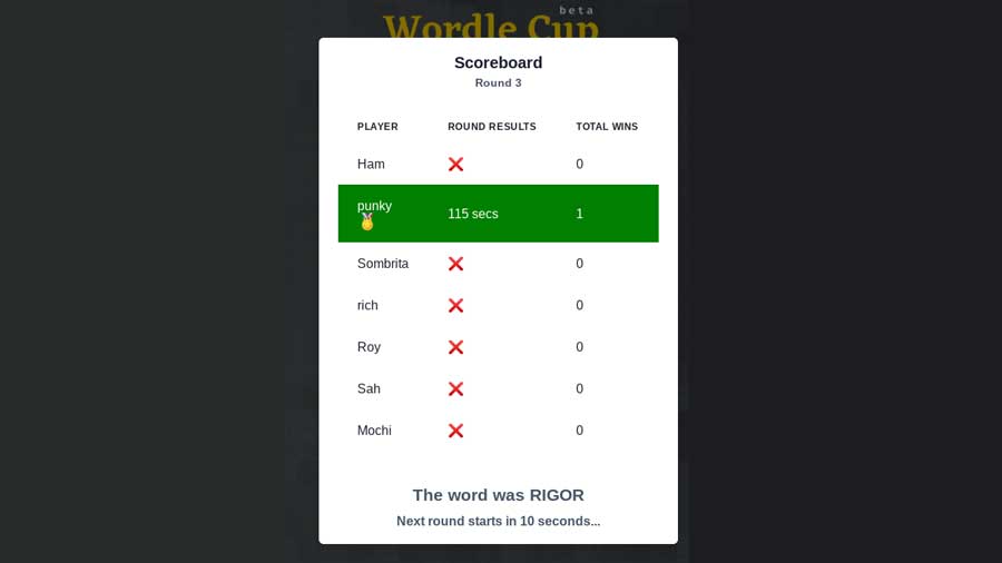 Wordle Cup has a scoreboard that shows total wins and timing