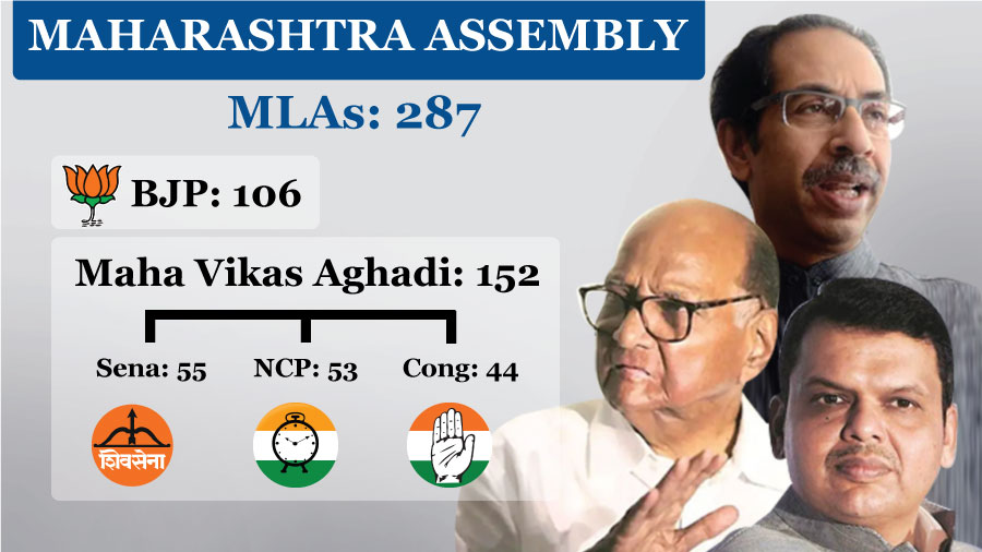 Uddhav Thackery calls meeting of all party MLAs at 5pm, serves ultimatum