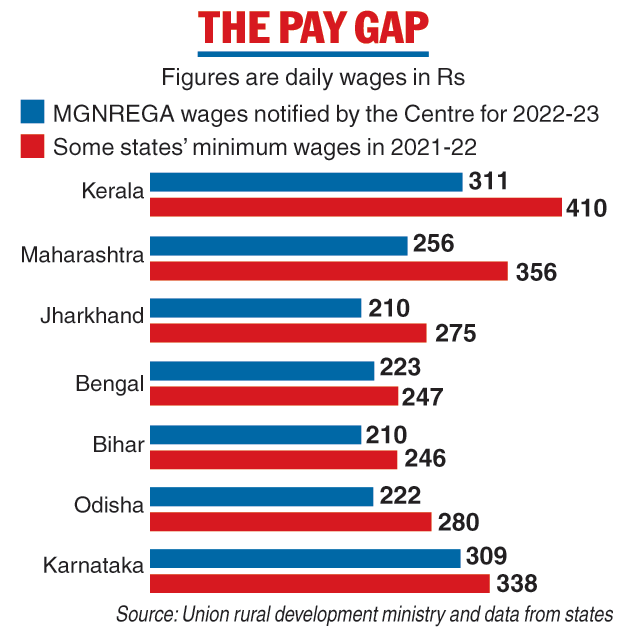 central government Centre increases wage rates for states under