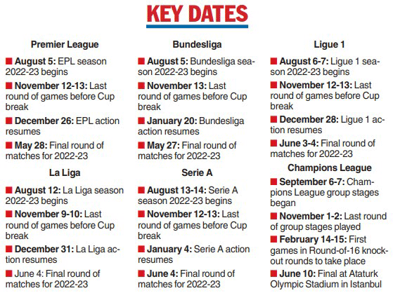 Premier League  World Cup: Leagues pause for spectacle of stars -  Telegraph India