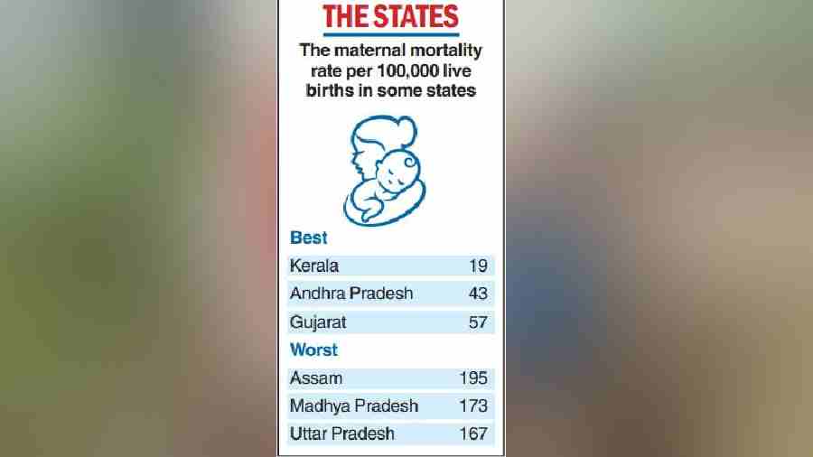 Maternal Mortality Rate India shows progress on maternal mortality