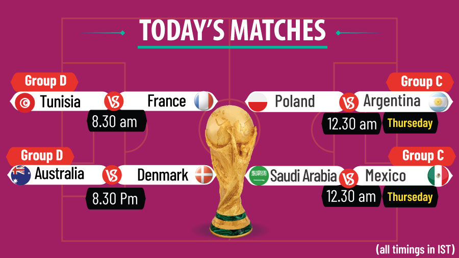 Predicting The FIFA World Cup 2022 With a Simple Model using Python, by  The PyCoach