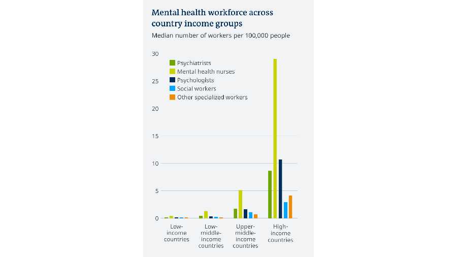 The graphic shows people from different work environments who suffer from mental health problems