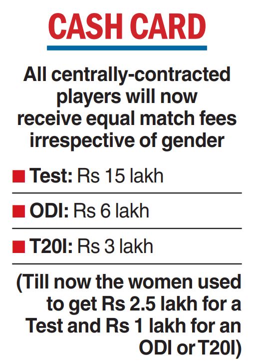 BCCI bats for pay parity, same match fees for women & men: 'New