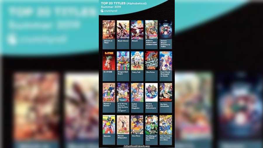 Anime - Satiate your anime cravings with the streaming service Crunchyroll  - Telegraph India
