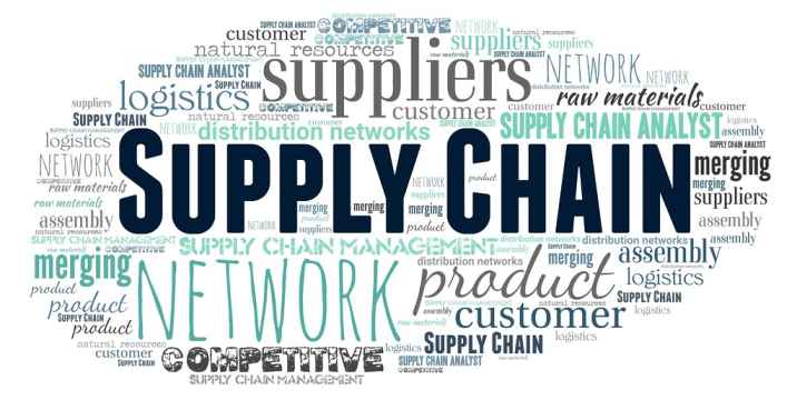 Is Supply Chain Management Tough