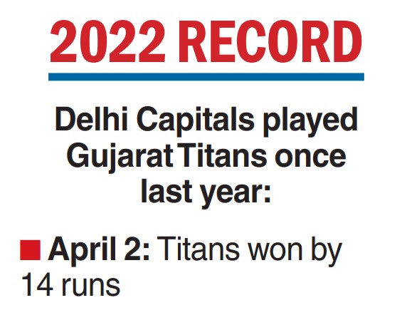 IPL 2022: Delhi Capitals test awaits Gujarat Titans