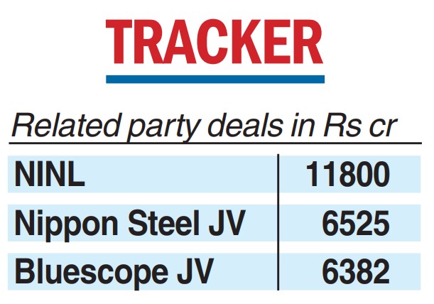 Tata Steel: turnover 2023