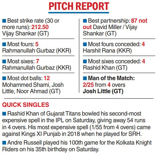 Quick Singles with Andre Russell