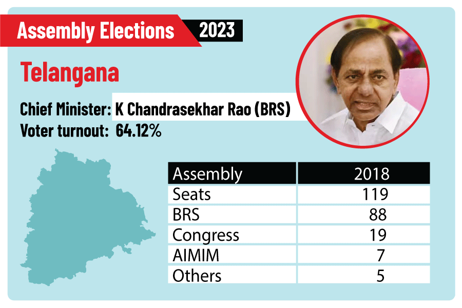 Assembly polls | State assembly election trends/results live updates ...