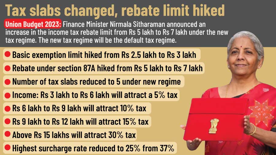 nirmala-sitharaman-union-budget-2023-24-income-tax-rebate-limit