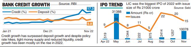 Budget 2023 | Focus On Four Sectors For High Growth - Telegraph India