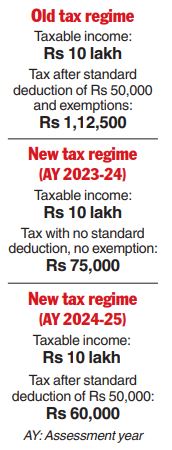 Budget 2023 | Nirmala Sitharaman’s exemption-free tax nudge - Telegraph ...