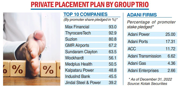 Adani Green Energy Ltd (AGEL) | Adani Group To Test Bond Waters ...