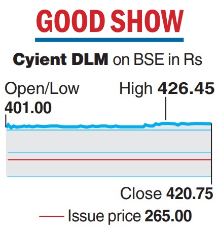 BSE Sensex | Cyient DLM Shares Make Remarkable Market Debut; Jump 52 ...