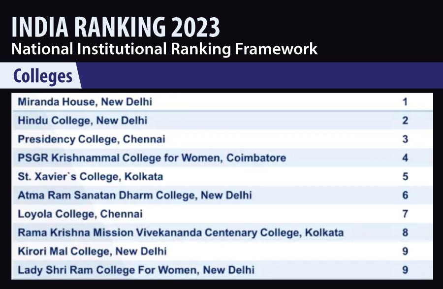 Indian Institute Of Technology (IIT) | National Institutional Ranking ...