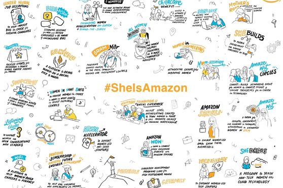 A doodle of Amazon’s various programs, policies, and initiatives to empower women