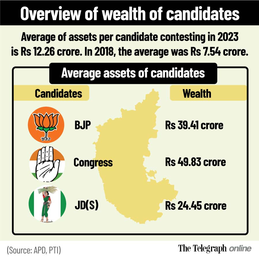 Karnataka Assembly Elections | Resurgent Congress All Set To Win ...