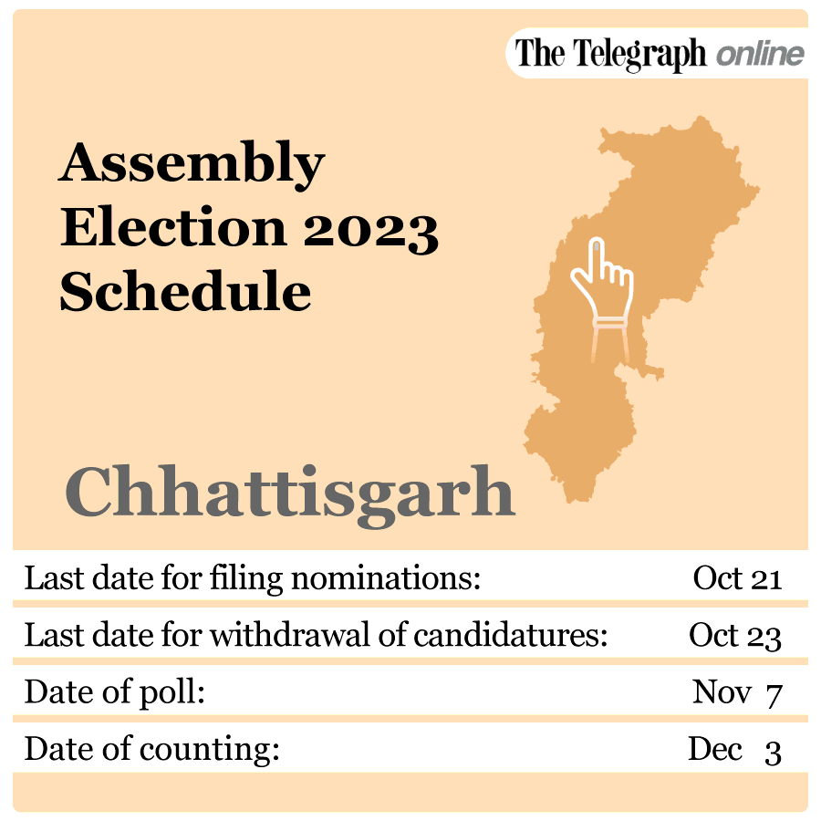 Assembly Polls | Election Commission Announces Poll Schedule In Madhya ...