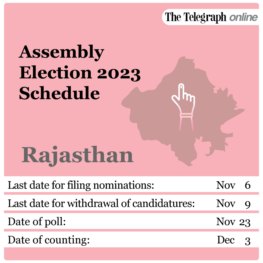 Assembly Polls Election Commission Announces Poll Schedule In Madhya Pradesh Chhattisgarh 3996