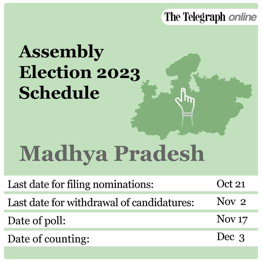 Assembly Polls | Election Commission Announces Poll Schedule In Madhya ...