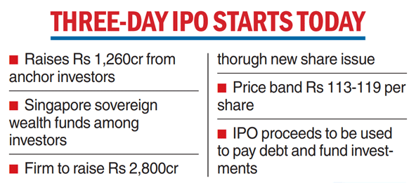 Initial Public Offering (IPO) | JSW Infrastructure Mobilises Rs 1,260 ...