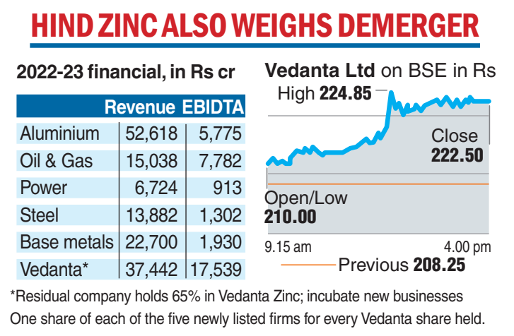 Hindustan Zinc Ltd (HZL) | Anil Agarwal's Vedanta Announces Demerger To ...