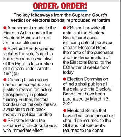 Electoral Bonds | In Hard Rap, Supreme Court Orders Electoral Funding ...