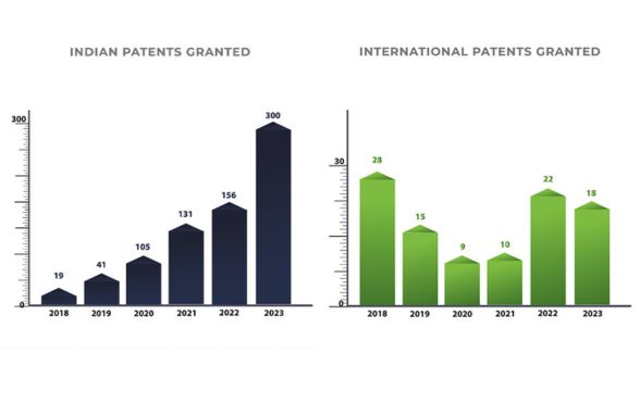 IIT Madras recorded a doubling of patents granted during 2023 calendar year