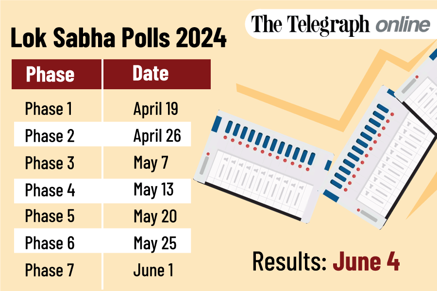 2024 Lok Sabha polls Lok Sabha polls 2024 to be held in seven phases