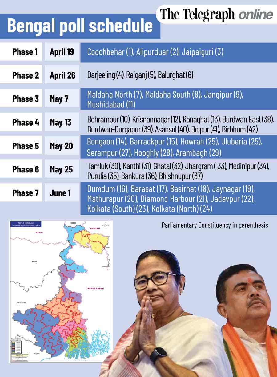 2024 Lok Sabha Polls | Bengal To Vote In Seven Phases Like In Uttar ...