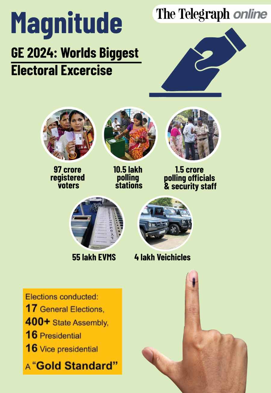 2024 Lok Sabha Polls Lok Sabha Elections From April 19 In Seven   1710601152 2 