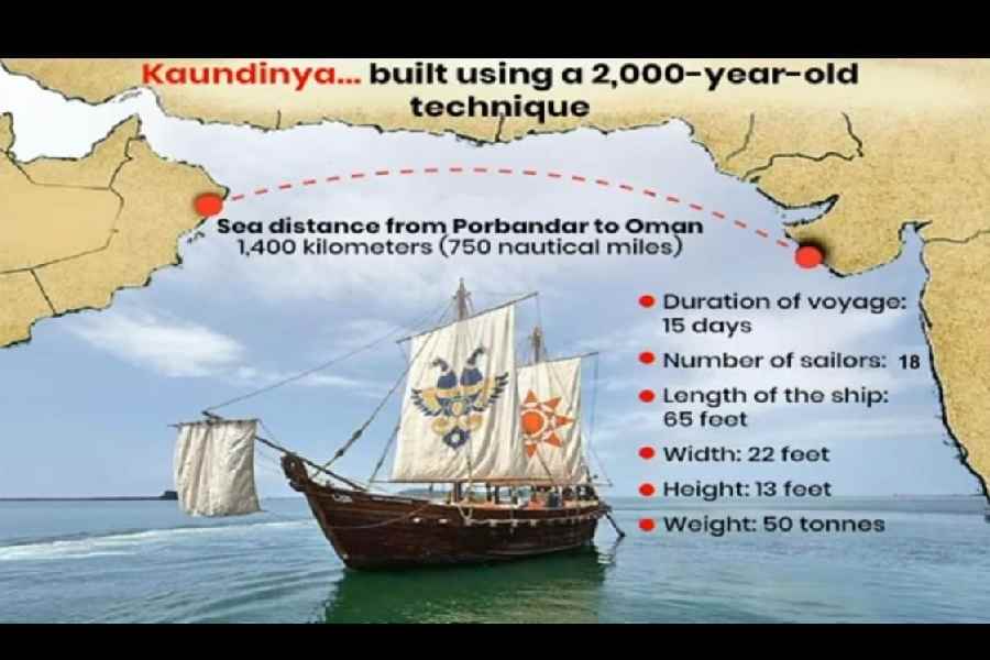 Details on INS Kaundinya and the voyage shared by the navy