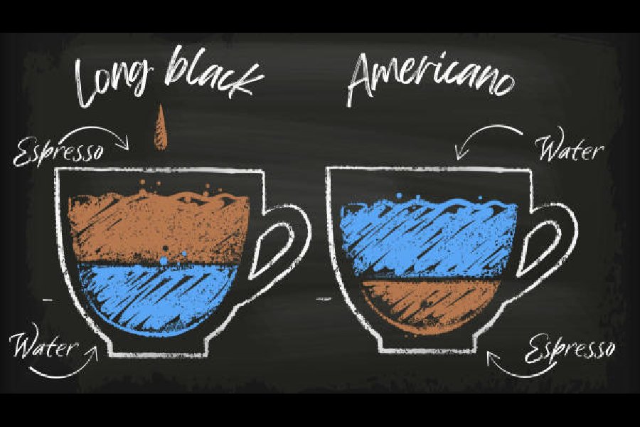 In London, long black coffee is in, while Americano is on shaky ground