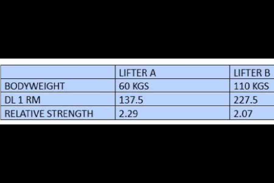 Relative strength chart