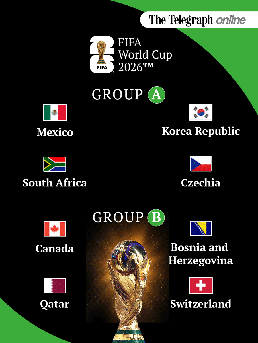 2026 FIFA World Cup group A and group B teams