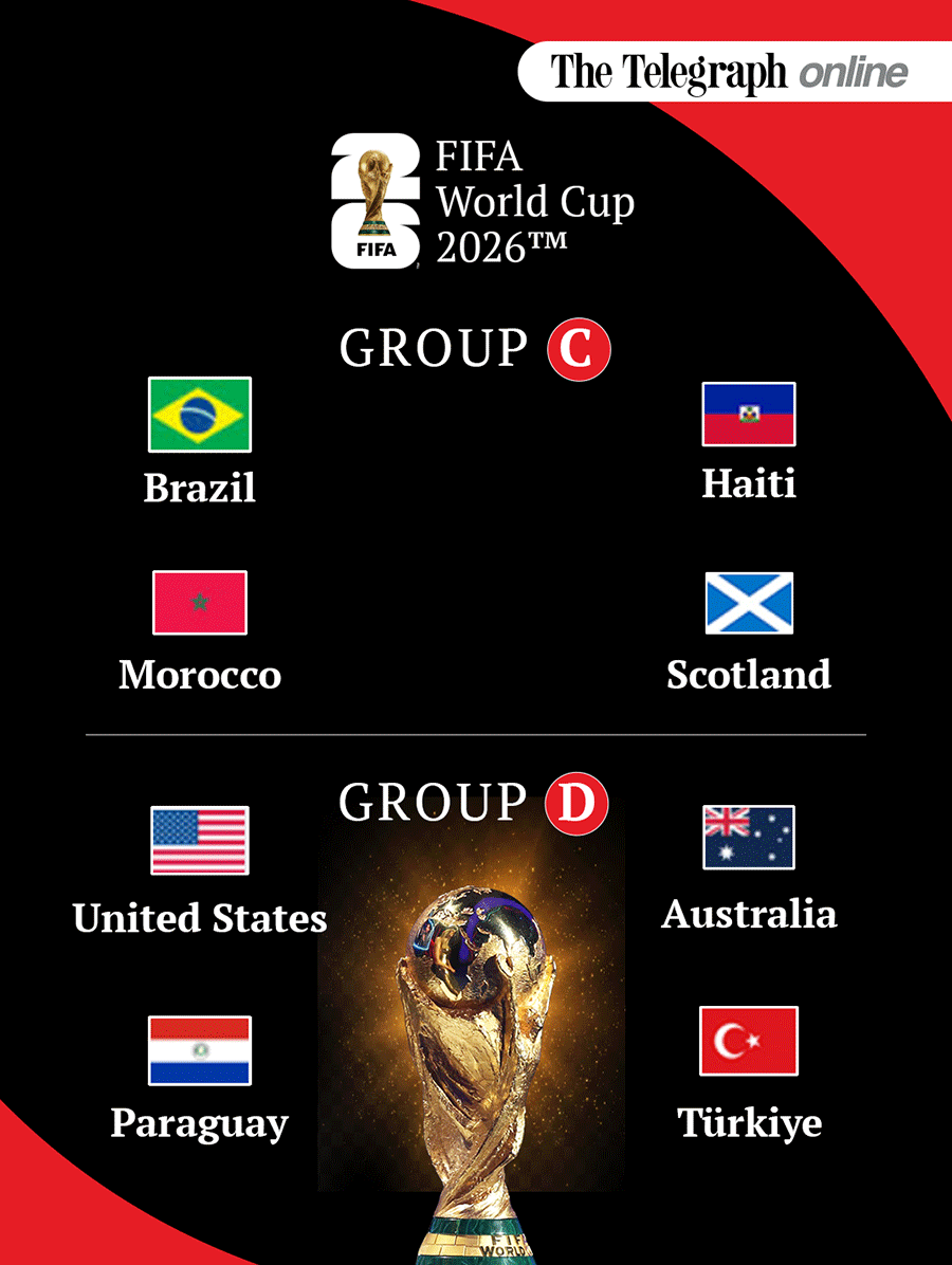 2026 FIFA World Cup group C and group D teams