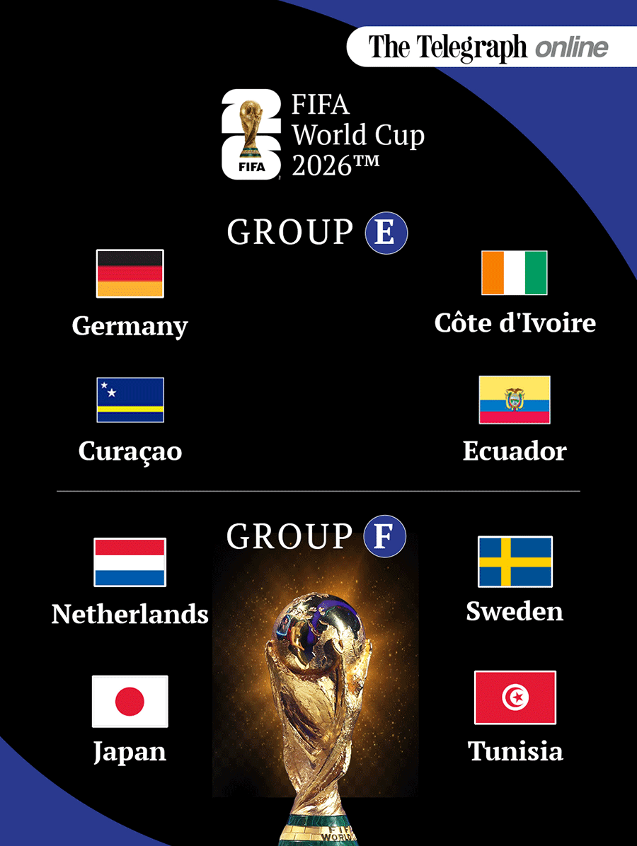 2026 FIFA WOrld Cup group E and group F teams