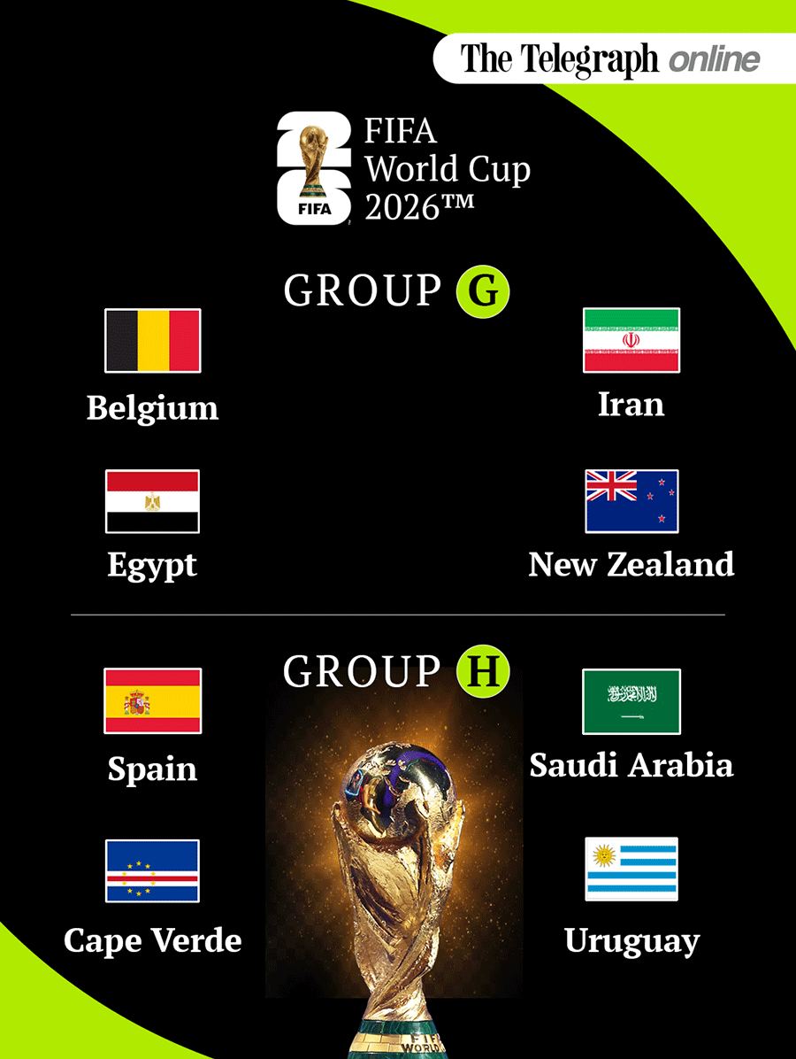 2026 FIFA World Cup group G and group H teams